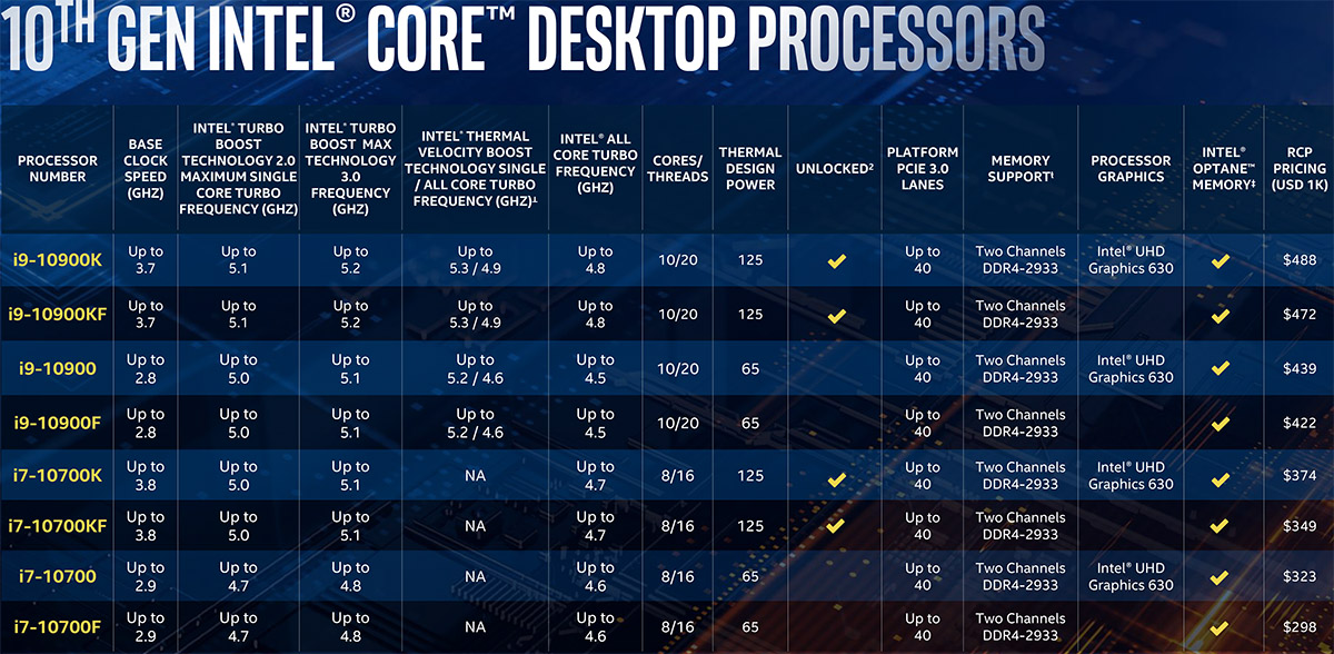 最速傳說！Intel Core i9-10900K 與i5-10600K 測試報告/ 新十代極致全